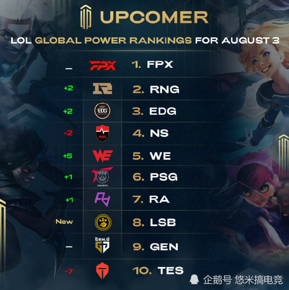 低时延网络 低时延网络